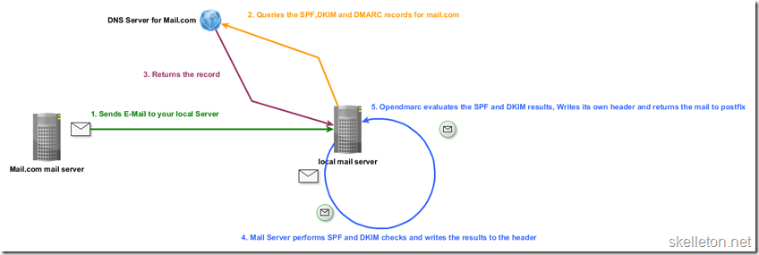 DMARC  Diagram